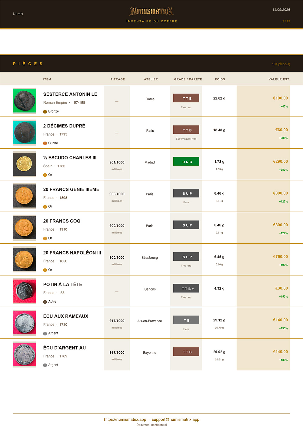 Inventaire du coffre — liste compacte